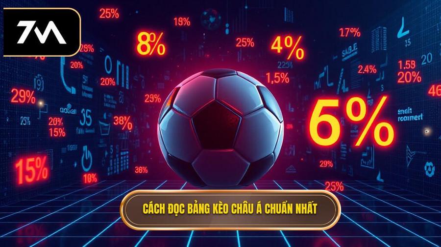 Giải mã ý nghĩa các con số trên bảng kèo Châu Á (Handicap)